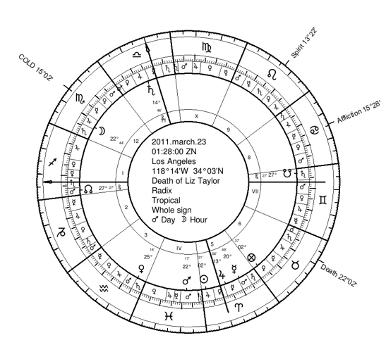 Understanding Transiting Aspects