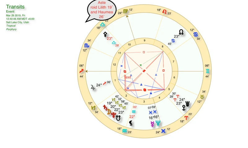 Using Lunar Phase Charts For Personal Growth