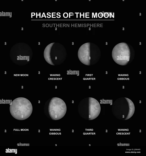 Using Lunar Phase Charts For Timing