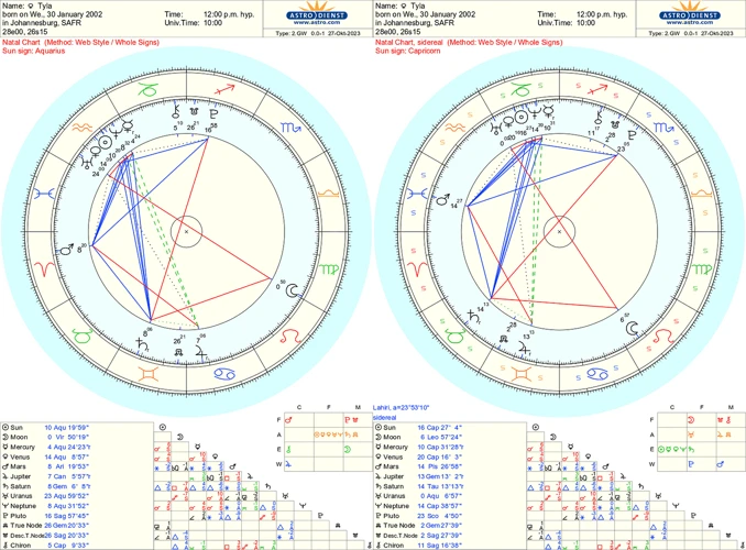 Using Your Birth Chart For Self-Discovery