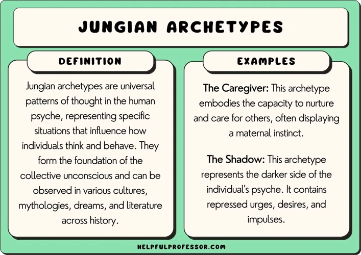 What Are Archetypes?