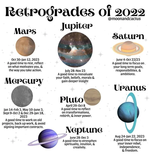 What Are Planetary Retrogrades?