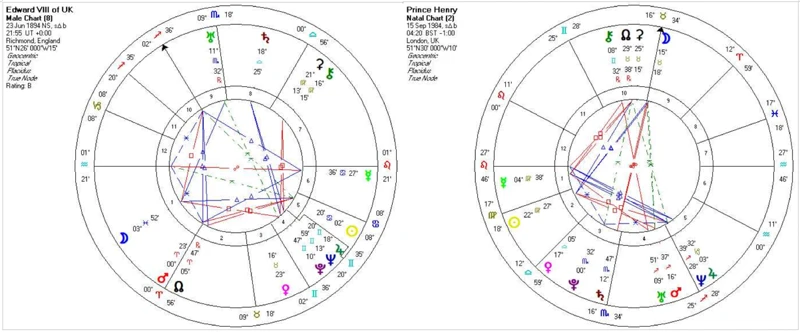 Working With Trine Aspects